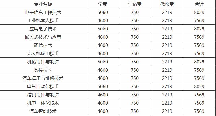 ������Ϣ�WԺ�W�M���٣��hС�M��һ�������_һ��